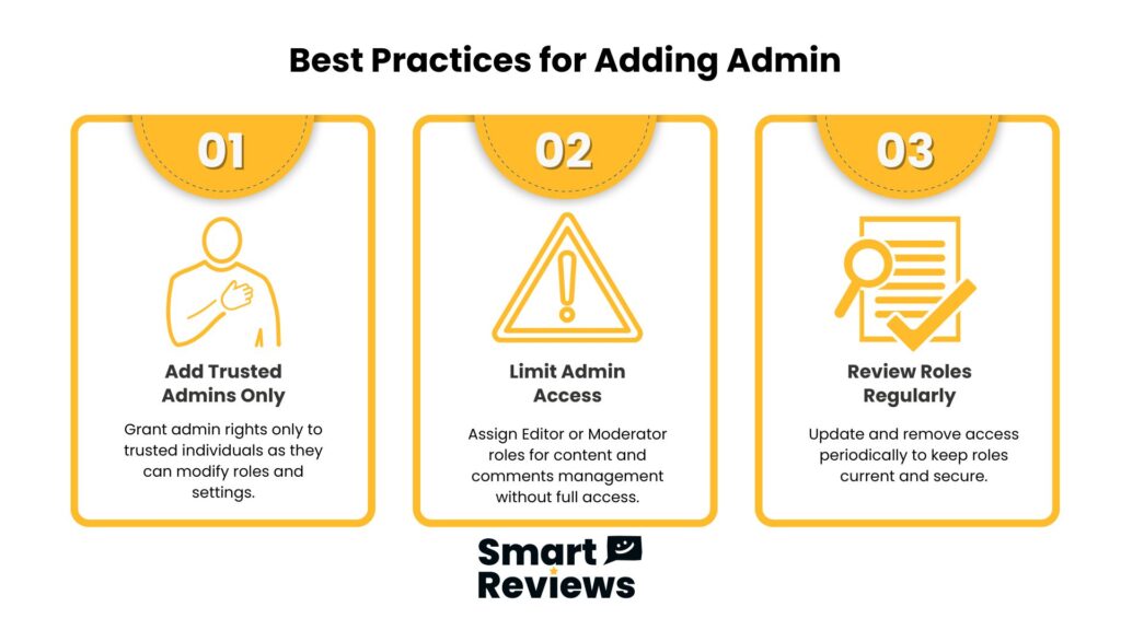 Infographic outlining best practices for adding Facebook Page admins: add trusted people, limit admin access, and review roles regularly for security by Smart Reviews
