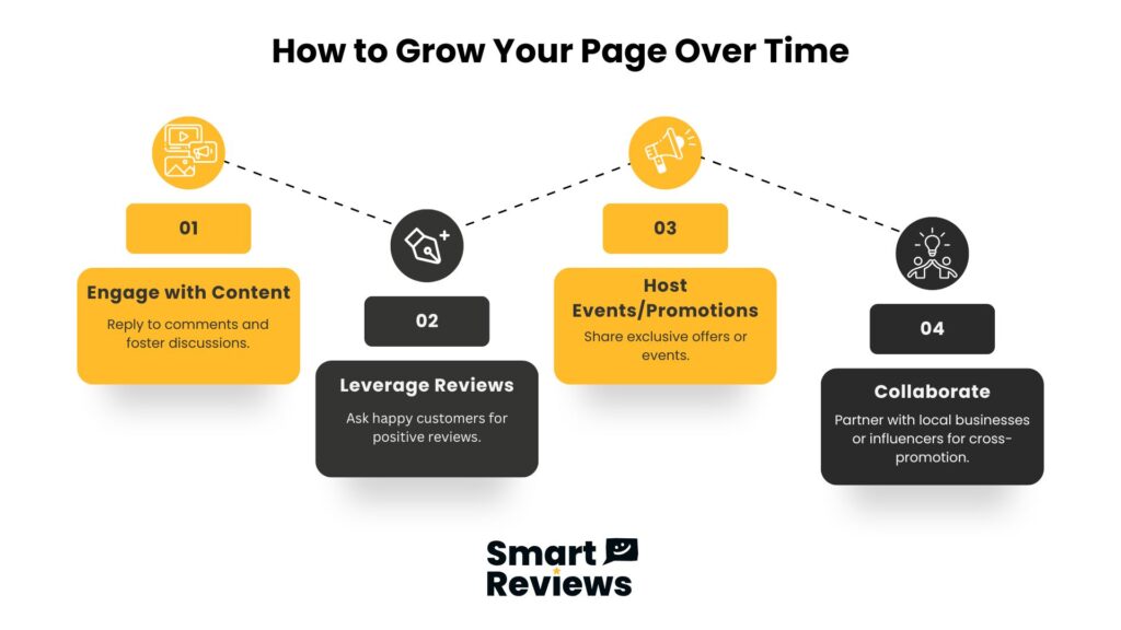 Smart Reviews graphic with four tips to grow a Facebook page: engage, leverage reviews, host events, and collaborate.