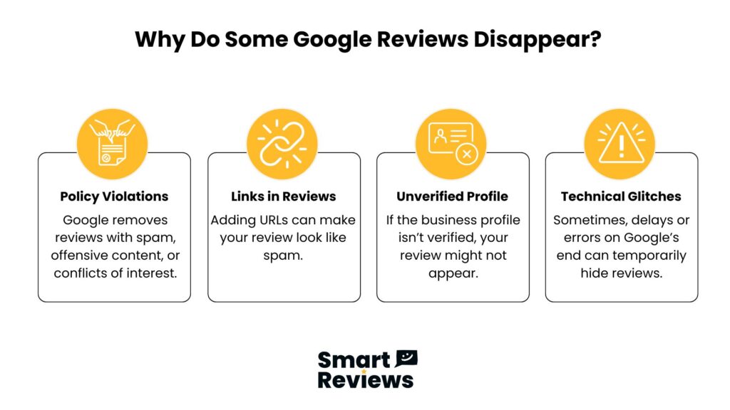 Infographic showing why Google reviews disappear: policy violations, spammy links, unverified profiles, and technical issues by Smart Reviews