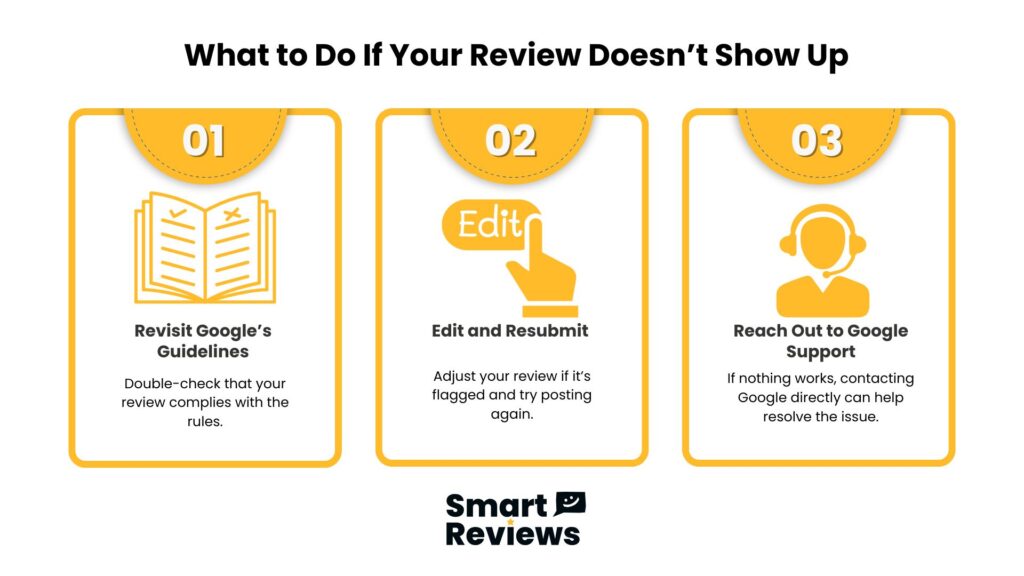 Infographic showing what to do if your Google review doesn’t show up: check guidelines, edit and resubmit, contact Google support by Smart Reviews