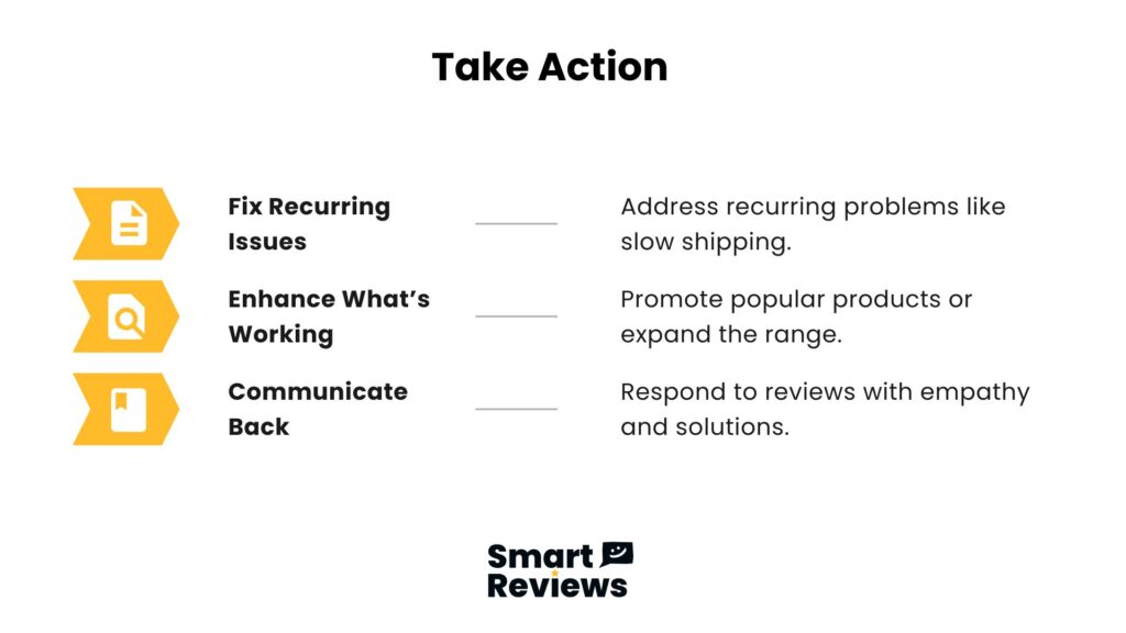 Smart Reviews graphic outlining actions: fix recurring issues, enhance strengths, and respond to customer feedback