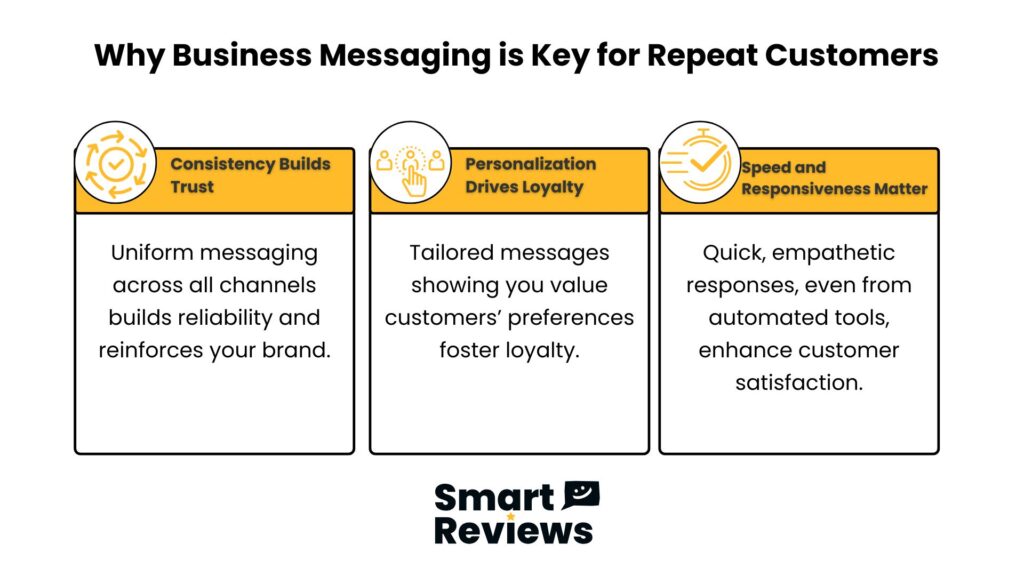 nfographic showing how business messaging builds trust, personalisation fosters loyalty, and speed boosts customer satisfaction - Smart Reviews