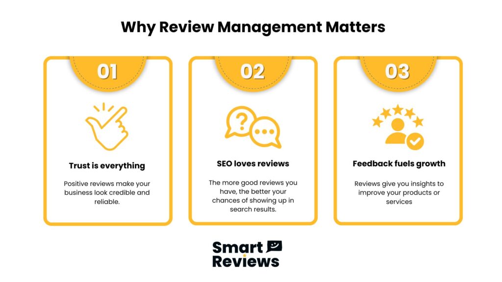 Why review management matters: trust, SEO boost, and feedback for business growth by Smart Reviews
